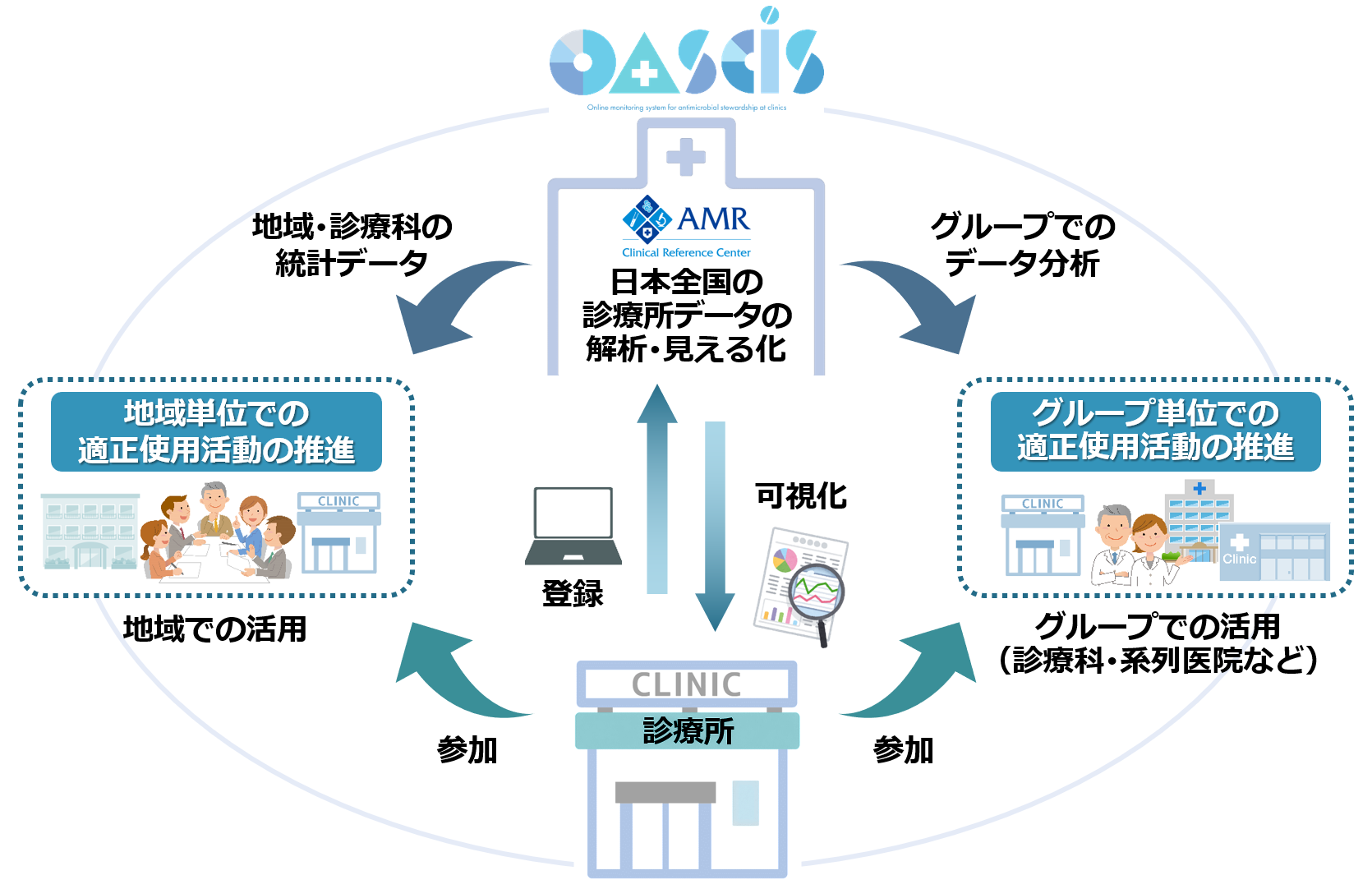 本事業について | OASCIS